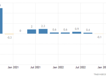 ユーロ圏がテクニカルリセッションに突入