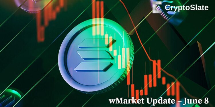 BTCが26万ドルを維持する中、Solanaが大幅に下落